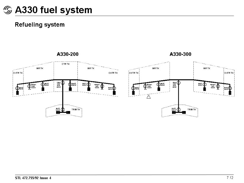 A330 fuel system 7.12 Refueling system A330-200 A330-300
